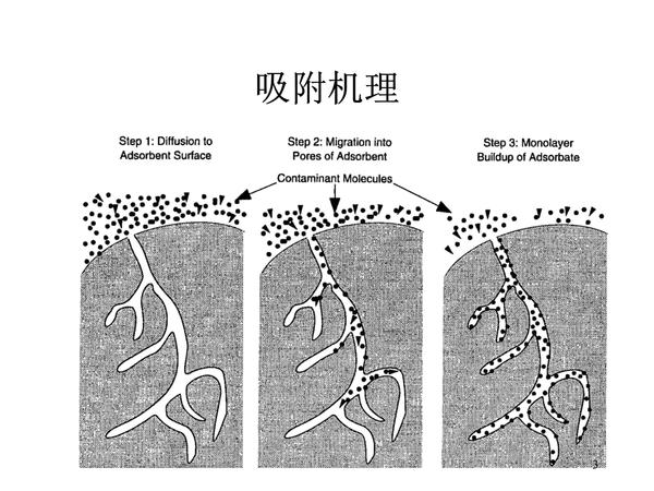 吸附机理.jpg
